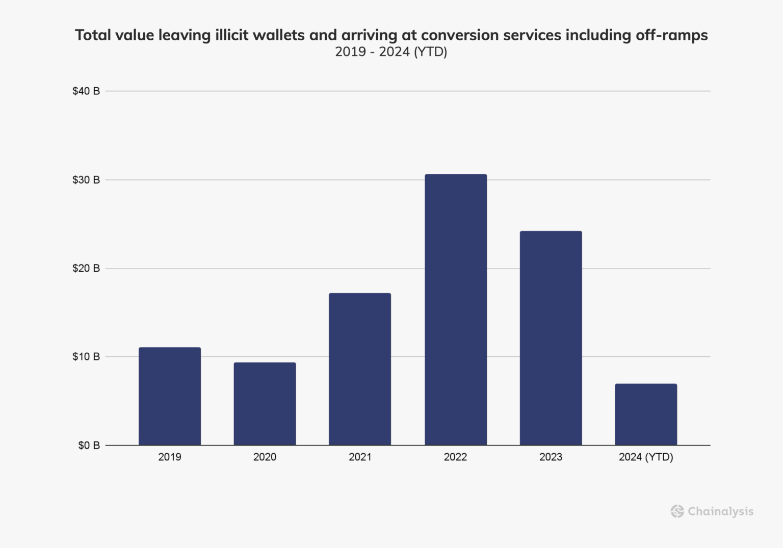 crypto-money-laundering 