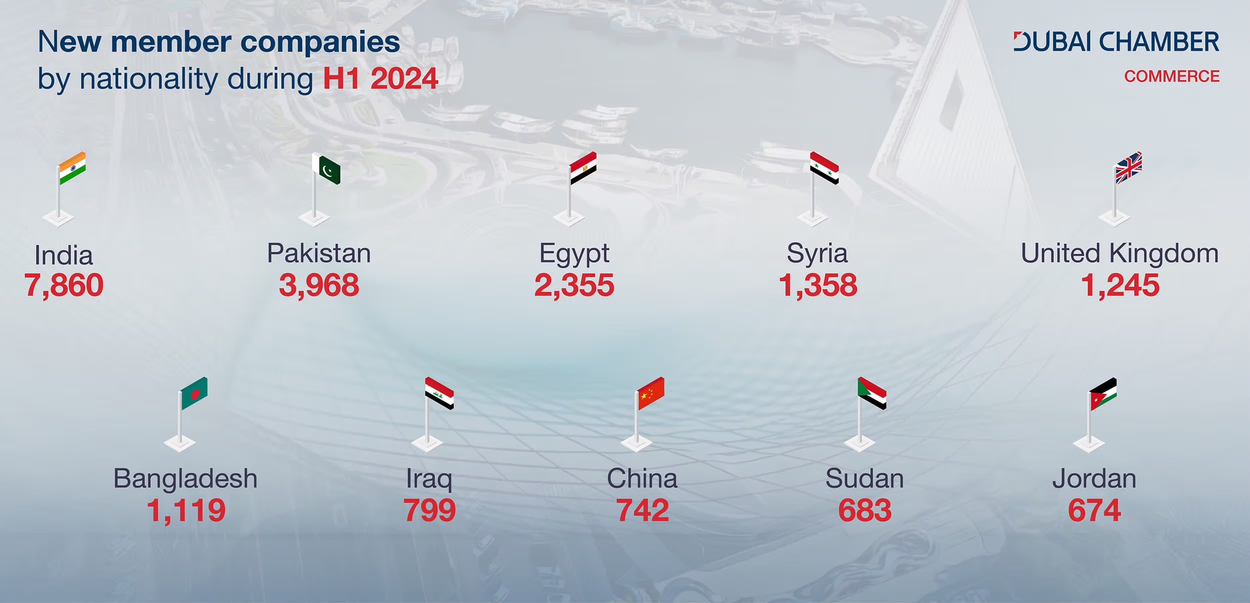 india-business-uae