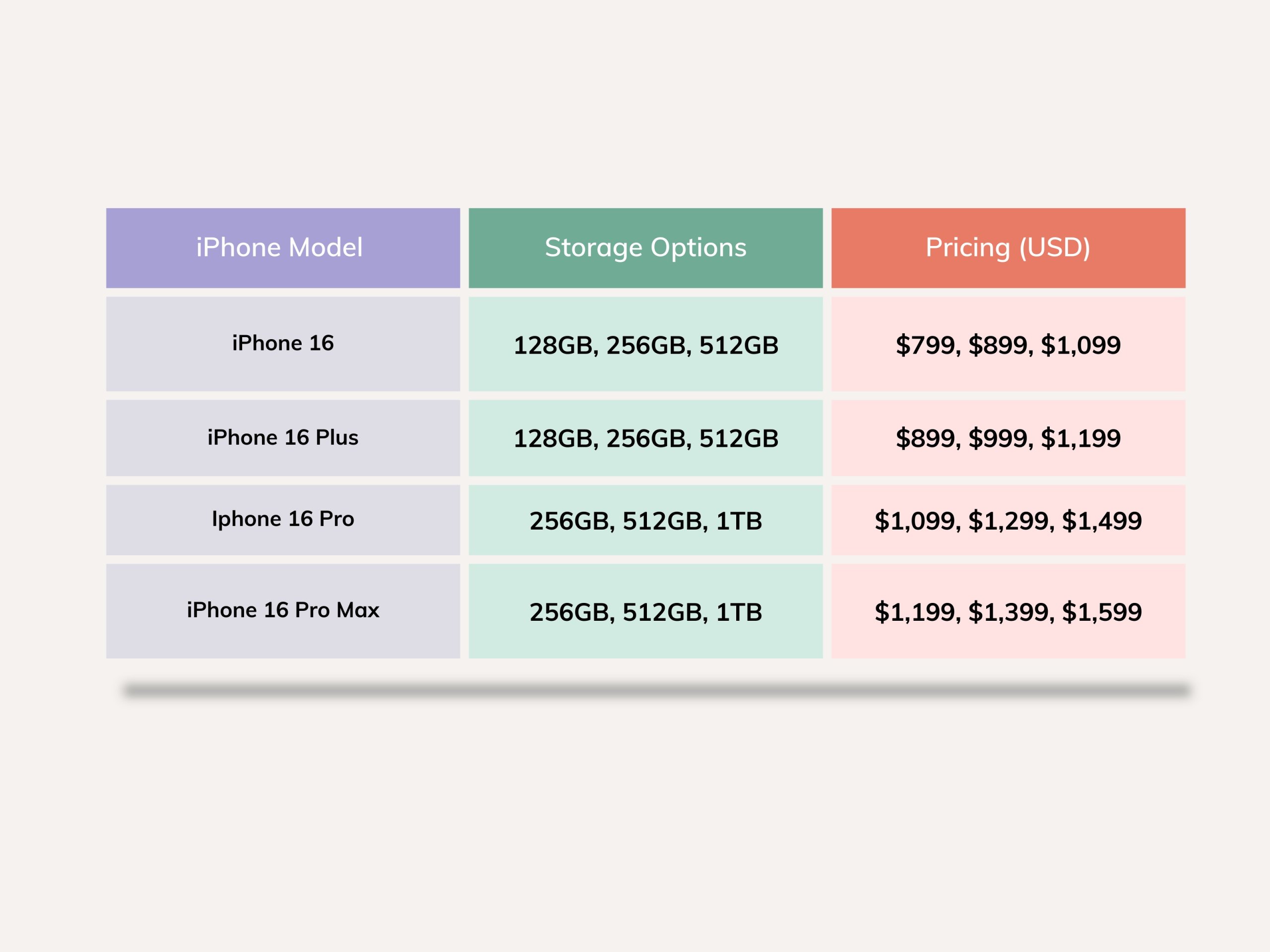 apple-iphone-16-price 