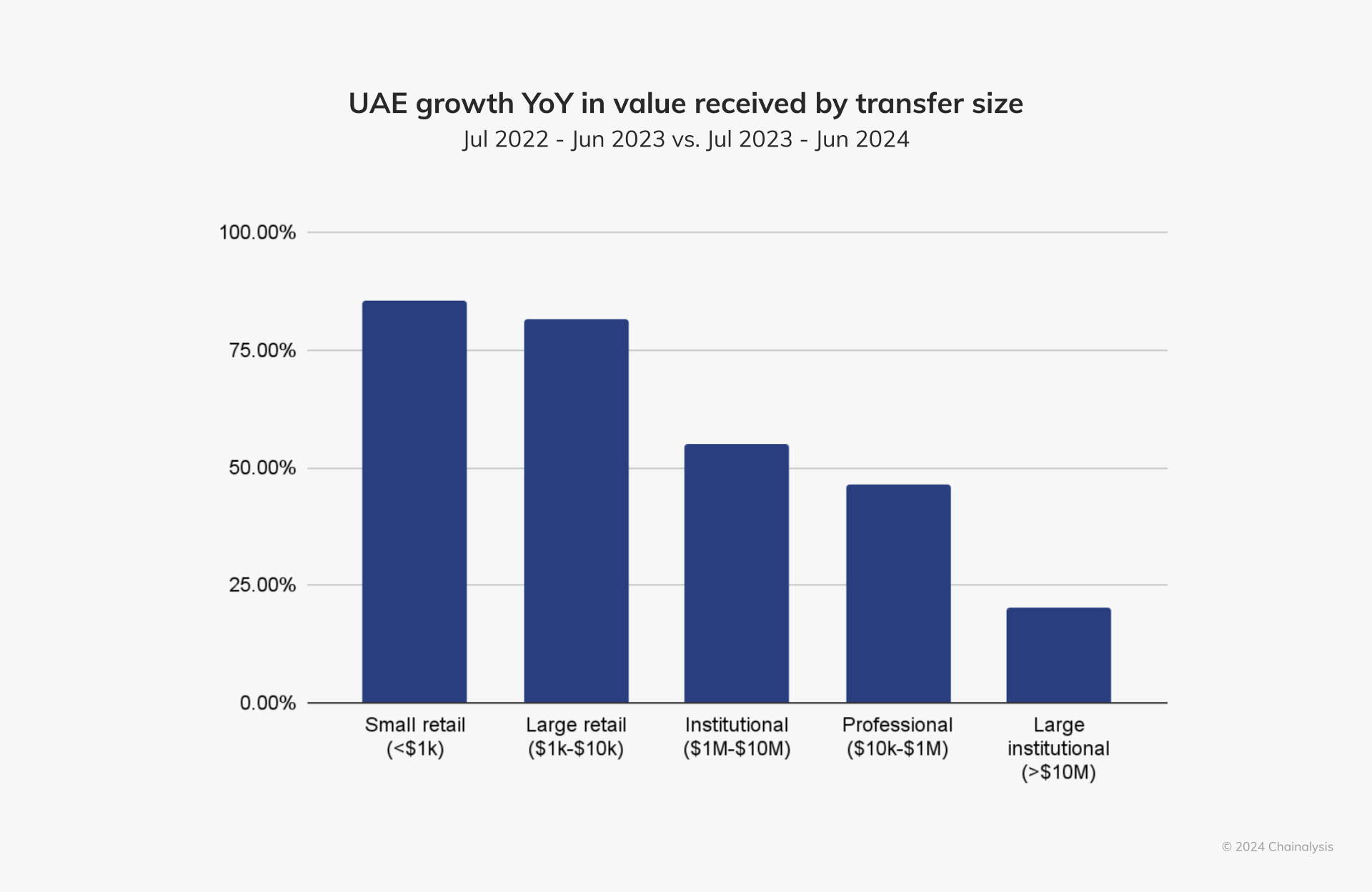 crypto-VAT-exemption